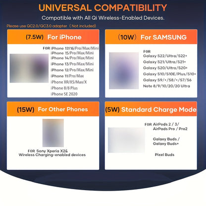 2026 Upgraded 15W Fast Wireless Charger Pad – Qi Wireless Charging Mat